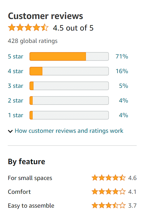 amazon review12 Outdoor Furniture Supplier