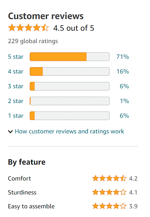 amazon review2 Outdoor Furniture Supplier