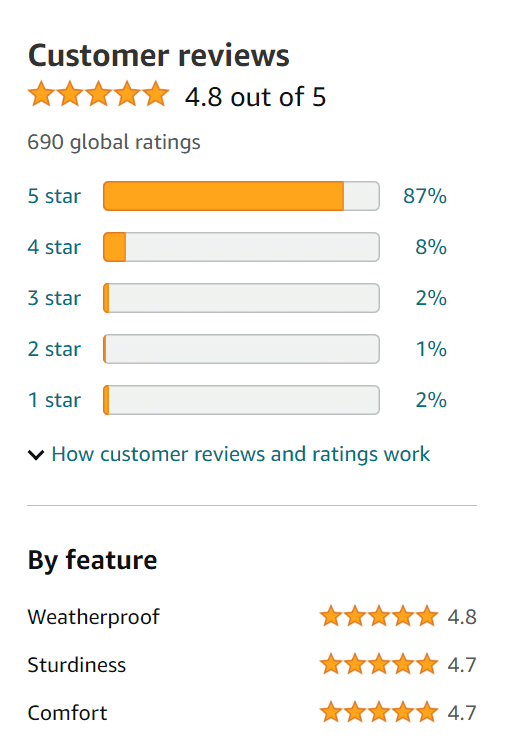 amazon review6 Outdoor Furniture Supplier